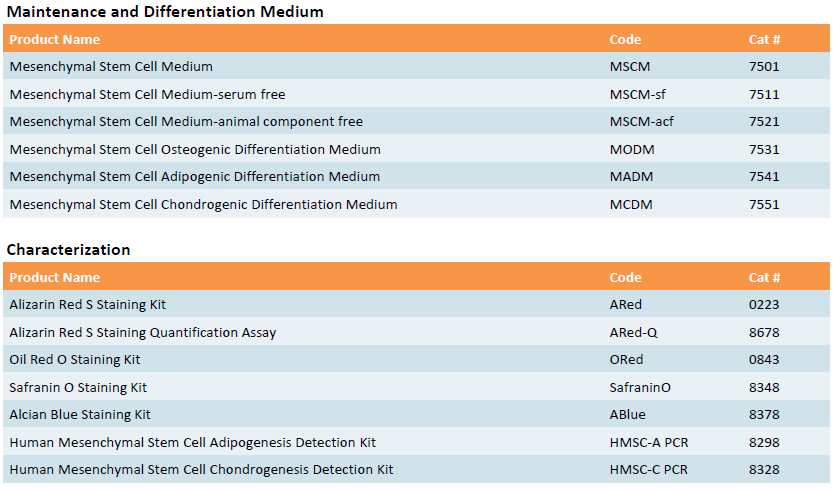 图片7 ScienCell.png